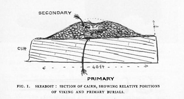 Sketch of Tote Cairn showing its height and width at the time of excavation.