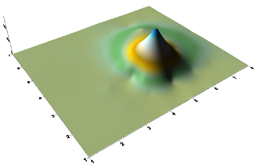 3d model showing the distribution of lithic at Daer, which resembles a pointed hill, with green, yellow, orange and blue stripe depicting the distribution levels. 