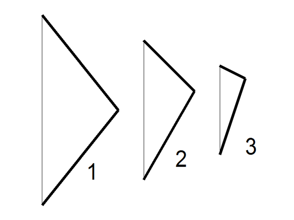 The triangles with their hypotenuse facing the left are digitally drawn in a row, and labelled 1, 2 and 3. The hypotenuse is a thin line, where the other two are bolder. 