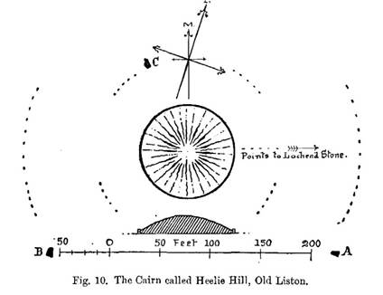 Plan drawing of post holes and stones in circular postions