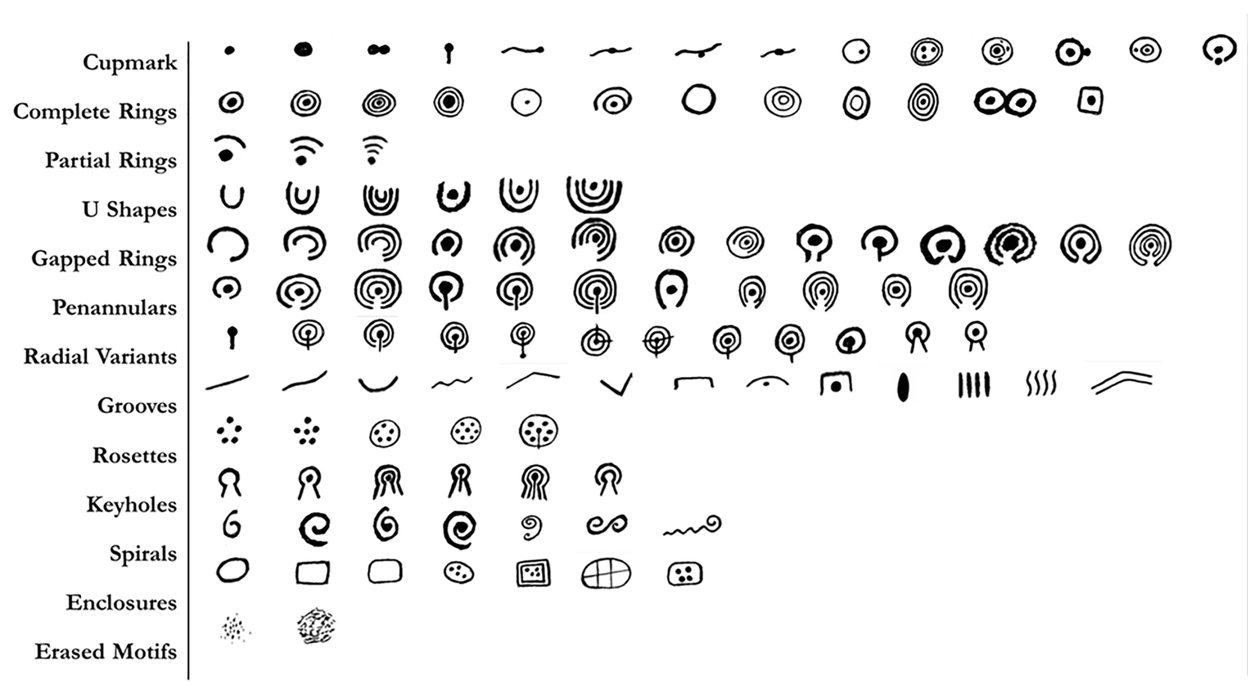 Digital table showing drawn examples of different types of rock carvings such as cupmarks, penannulars, rosettes and rings. 